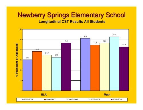 Newberry Springs Elementary School Home of the Bobcats