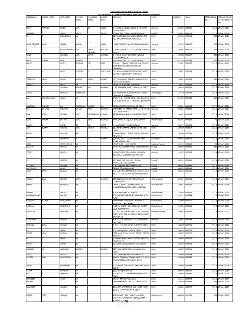 Unpaid Unclaimed Dividend 2006 07 Interim Dividend Ansal Api