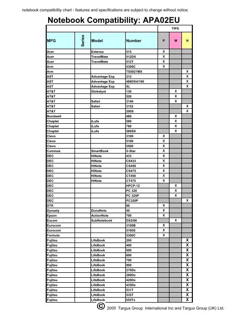 Targus Charger Compatibility Chart