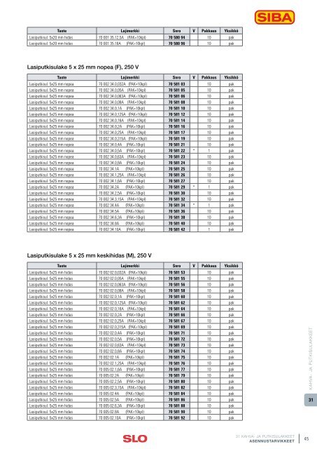 12_31 KAHVA- JA PUTKISULAKKEET.pdf - SLO