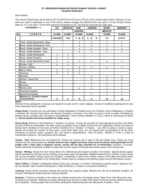 Sunday School Annual Results - St.Gregorios Indian Orthodox ...