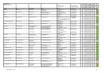 IBMA Members 25.06.13 1/11 - IBMA, International Biocontrol ...