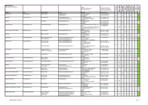 IBMA Members 25.06.13 1/11 - IBMA, International Biocontrol ...