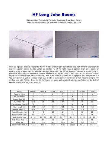 HF Monobands Beams.pdf