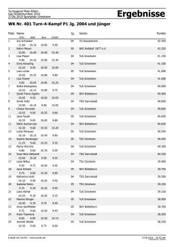 Ergebnisse - Turngau Main-Rhein