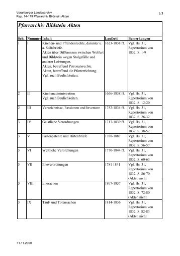 Rep. 14-179 Pfarrarchiv Bildstein Akten - Vorarlberg