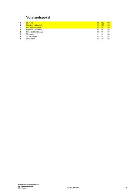 Siegerliste KHS 2011 - KreisschÃ¼tzenverband Salzgitter eV