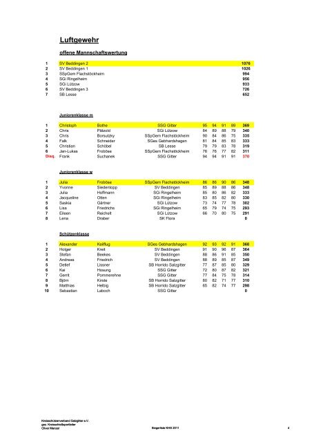 Siegerliste KHS 2011 - KreisschÃ¼tzenverband Salzgitter eV