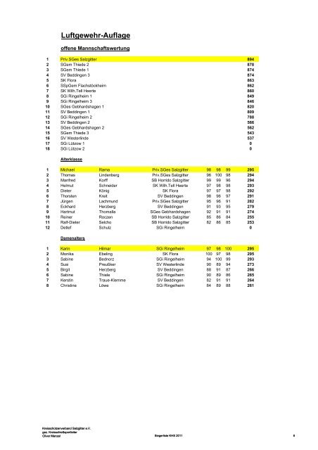 Siegerliste KHS 2011 - KreisschÃ¼tzenverband Salzgitter eV