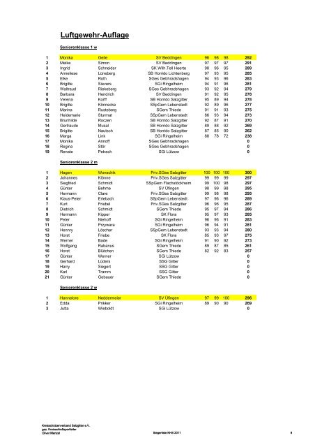 Siegerliste KHS 2011 - KreisschÃ¼tzenverband Salzgitter eV