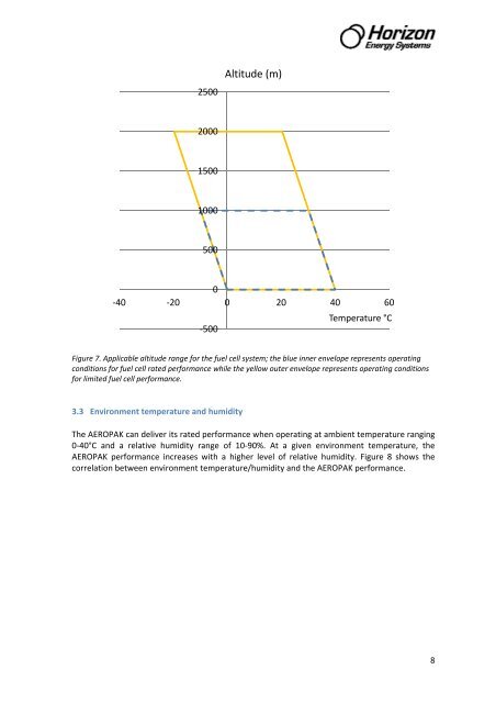 Technical Data Sheet - Horizon Energy Systems