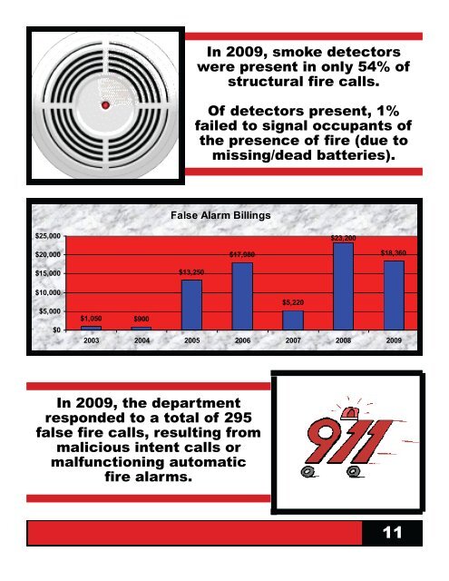 annual report-2009.pdf - The City of Titusville, Florida