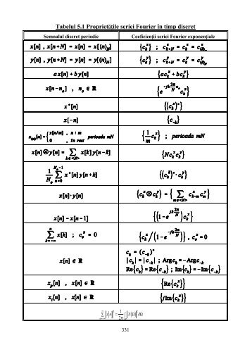 Tabelul 5.1 Propriet|Ãile seriei Fourier Ã®n timp discret