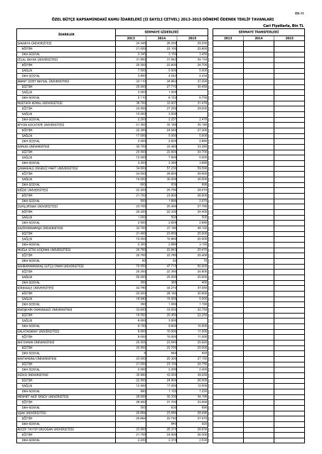 2013-2015 dÃ¶nemi yatÄ±rÄ±m programÄ± hazÄ±rlama rehberi - Strateji ...