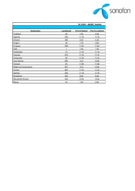 Priser p opkald fra fastnettet til udlandet - Telenor