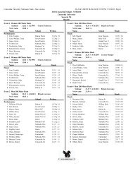 Results - Grand View University Athletics