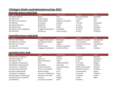 uitslag Antwerps Veulenkampioenschap 2012 - BWP