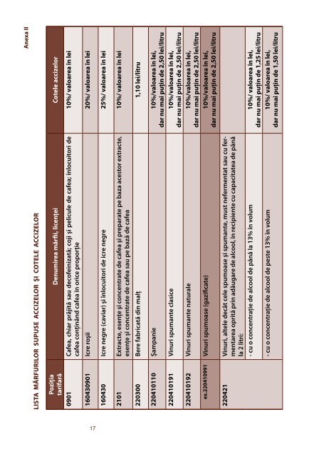 Buletin informativ privind sistemul fiscal in Republica Moldova 2006