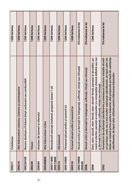 Buletin informativ privind sistemul fiscal in Republica Moldova 2006