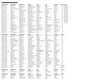 Posted(2) BWP 2012 Keuring Results