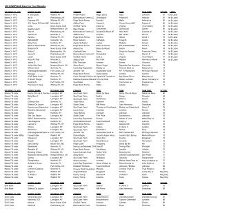 Posted(2) BWP 2012 Keuring Results