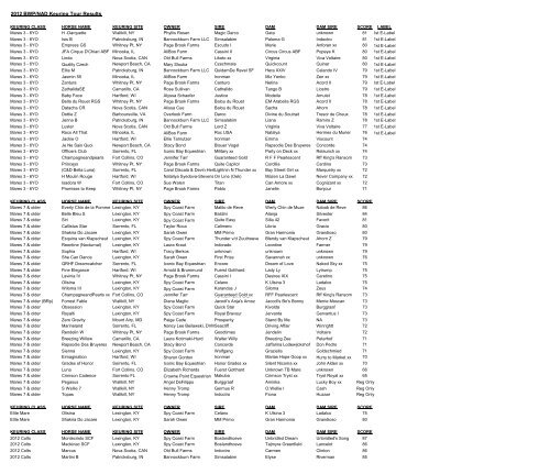 Posted(2) BWP 2012 Keuring Results