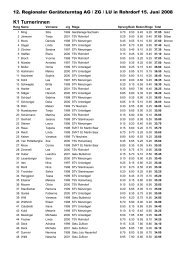 Rangliste - TSV 2001 Rotkreuz