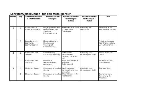 Lehrstoff im Detail Mechatronik (pdf, 50K) - TAVR