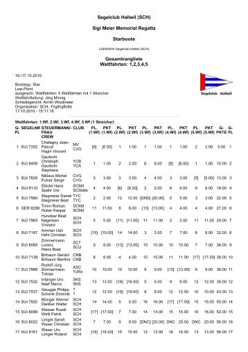 Rangliste Sigi Meier 2010 - Starfleet-luv.ch