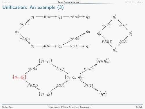 Head-driven Phrase Structure Grammar I