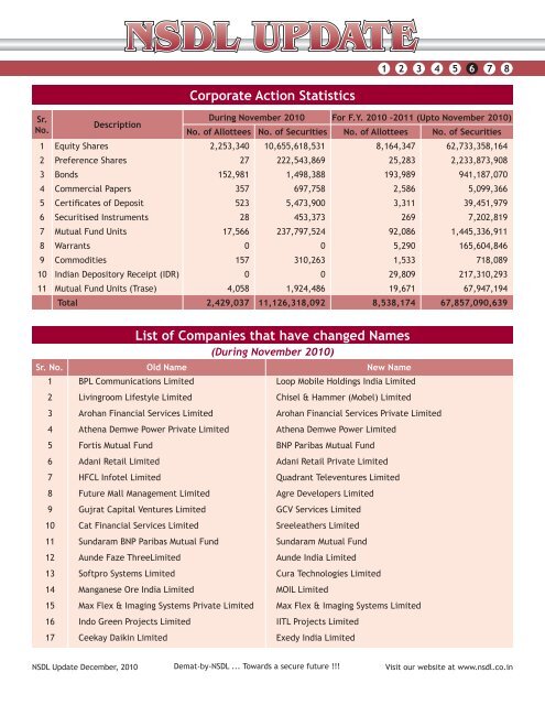 December 2010 - NSDL