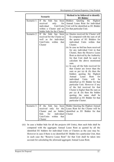 Revised RFP for Lease Cum Development of Tourism Properties ...