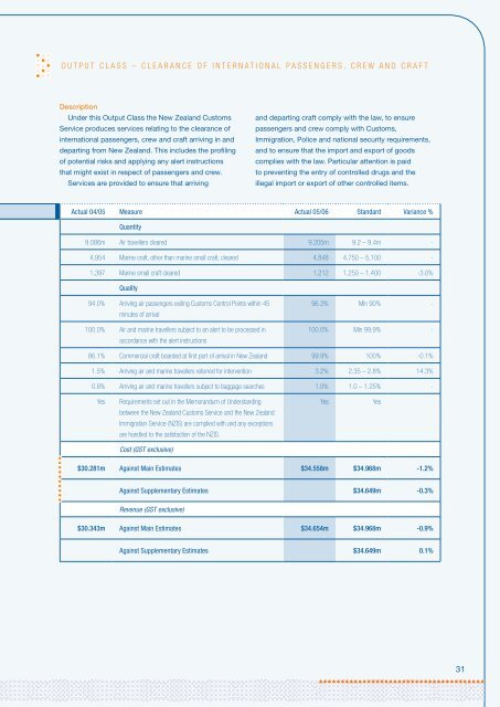 Annual Report 2005-2006 - New Zealand Customs Service