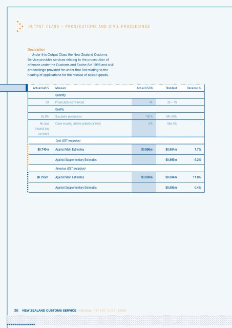 Annual Report 2005-2006 - New Zealand Customs Service