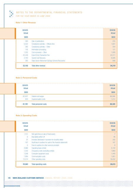 Annual Report 2005-2006 - New Zealand Customs Service