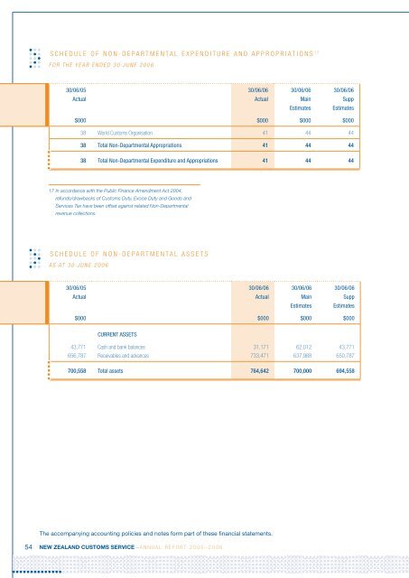 Annual Report 2005-2006 - New Zealand Customs Service