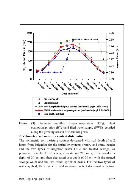 Misr J. Ag. Eng., 26(3) - Misr Journal Of Agricultural Engineering ...