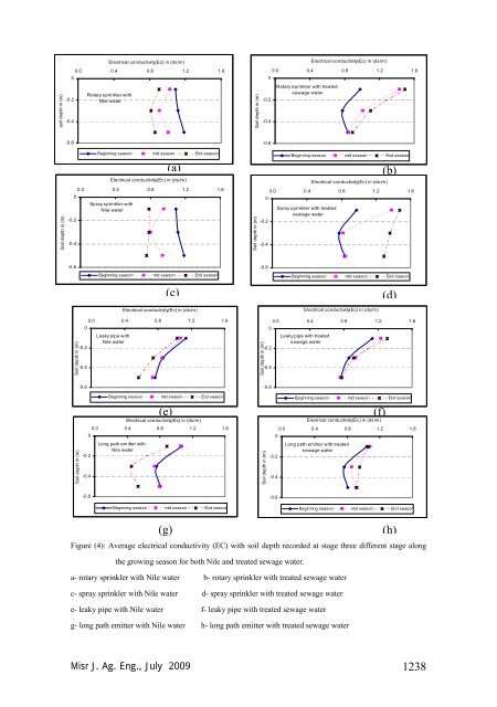 Misr J. Ag. Eng., 26(3) - Misr Journal Of Agricultural Engineering ...