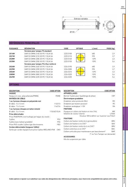 TÃ©lÃ©charger la fiche [PDF] - Sammode