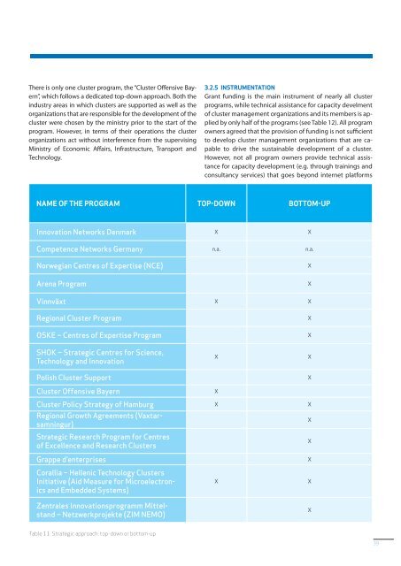 Clusters are individuals - VDI/VDE-IT