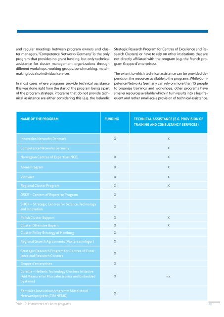 Clusters are individuals - VDI/VDE-IT