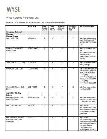 Wyse Certified Peripheral List - Wyse Technology