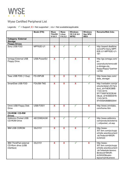 Wyse Certified Peripheral List - Wyse Technology