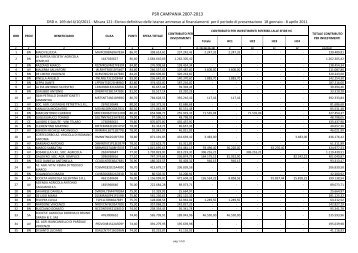 Elenco beneficiari ammessi agli aiuti (Misura 121) - Regione ...