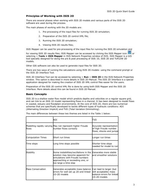 ISIS 2D Quick Start Guide - Halcrow