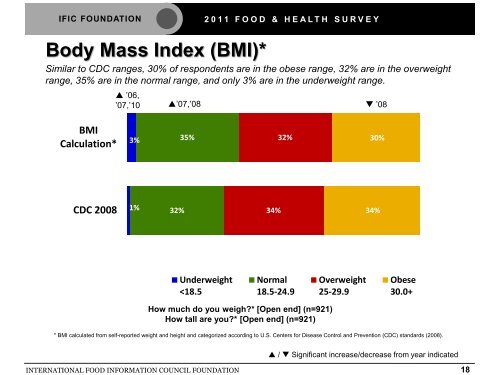 2011 food & health survey - International Food Information Council ...