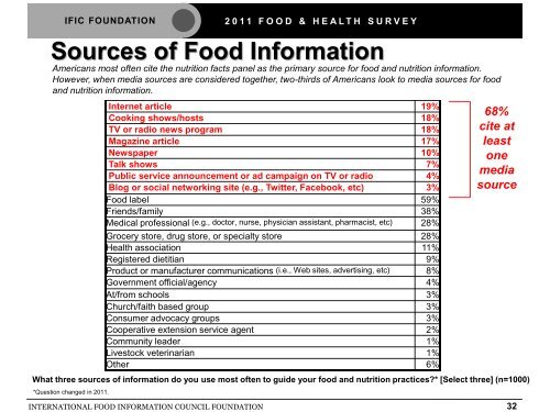 2011 food & health survey - International Food Information Council ...