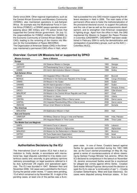 CONFLICT BAROMETER 2008