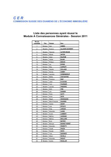 Liste des personnes ayant rÃ©ussi le Module A Connaissances ... - Uspi