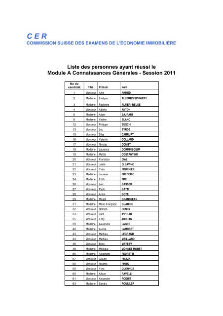 Liste des personnes ayant rÃ©ussi le Module A Connaissances ... - Uspi